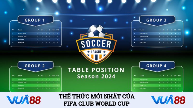 Thể thức mới nhất của FIFA Club World Cup